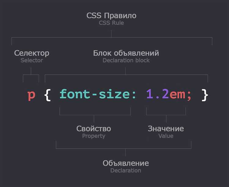 Как сделать список в линию css