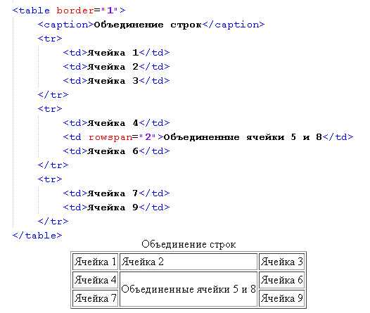 Как изменить порядок подключения CSS файлов и что это дает?
