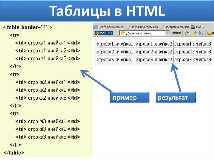 Как объединять ячейки таблицы с атрибутами colspan и rowspan