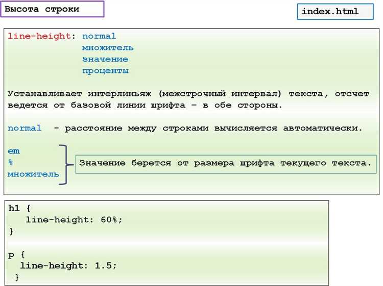 Методика работы с жирным текстом в inline и block элементах