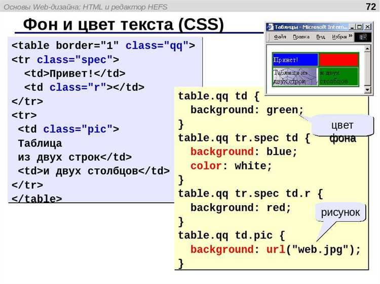 Использование свойства word-wrap для разрыва текста