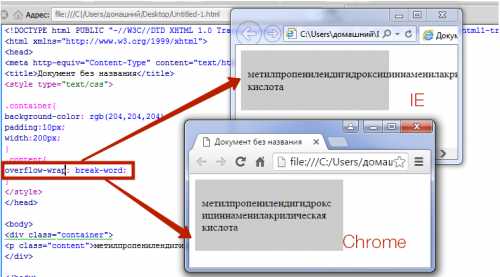 Зачем и как использовать свойство text-overflow для управления длинными строками
