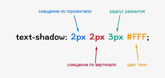 Как задать стиль для текста с зачёркиванием через классы