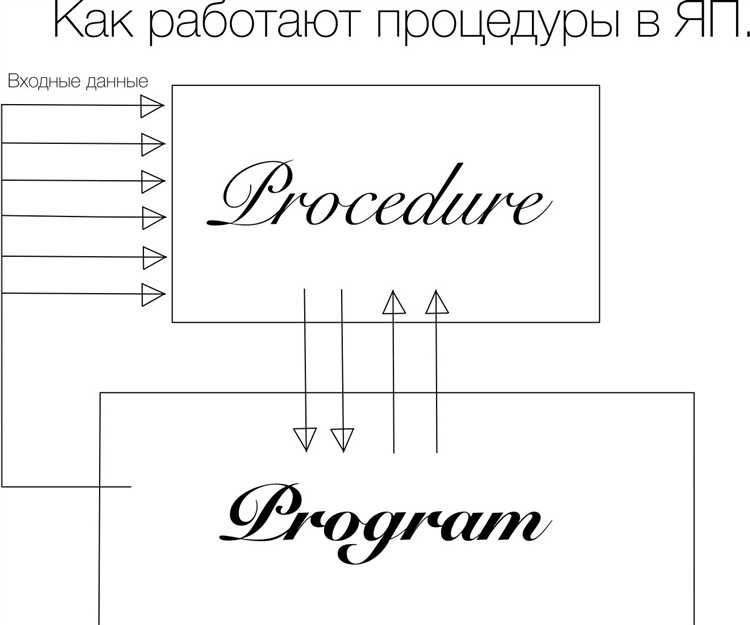 Как сделать трассировочную таблицу pascal