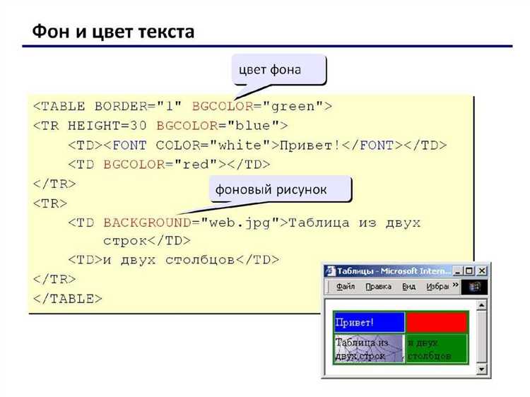 Как применить разные цвета к частям одного текста