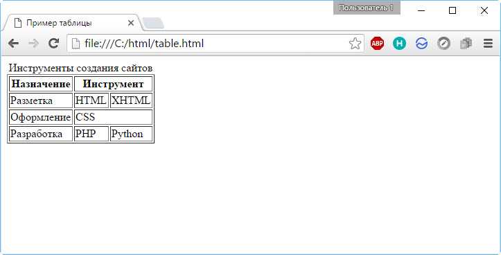 Как скопировать код сайта html и css