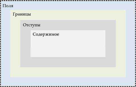 Применение grid-контейнера для создания макета