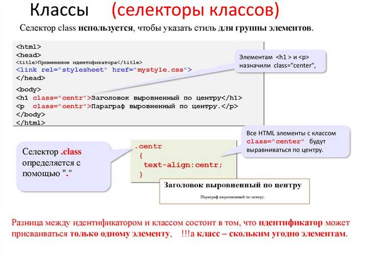 Что такое CSS-селектор и зачем он нужен?