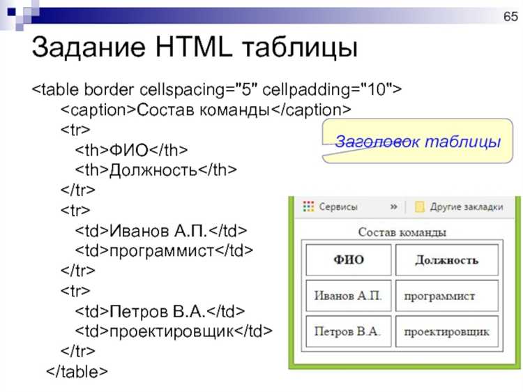 Как создать адаптивный дизайн с помощью CSS