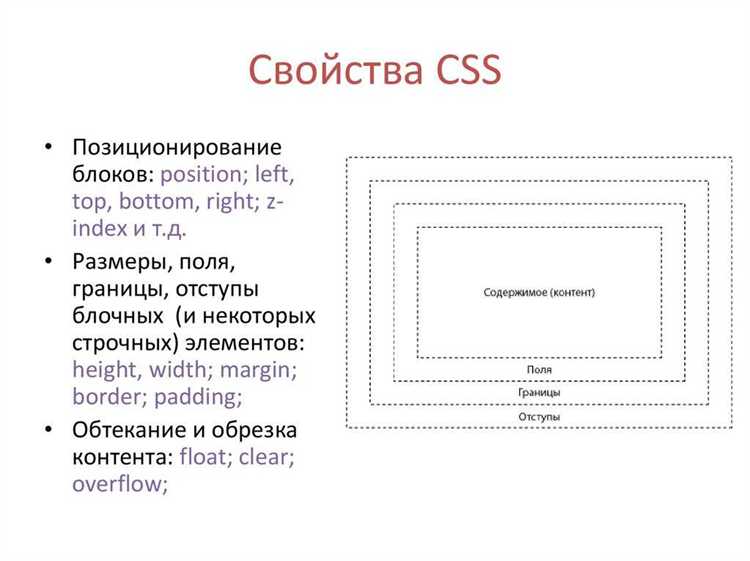 Где и как подключать CSS классы в HTML-разметке