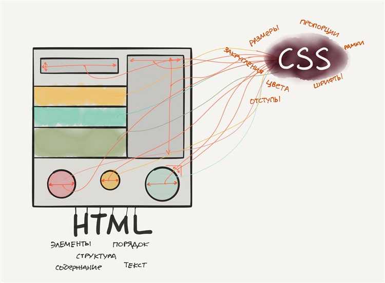 Как правильно использовать CSS для оформления веб-страниц