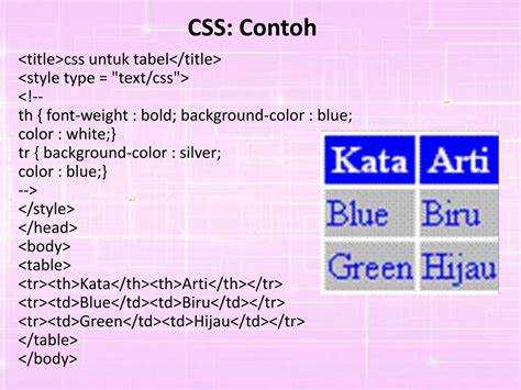 Как указать два класса в css