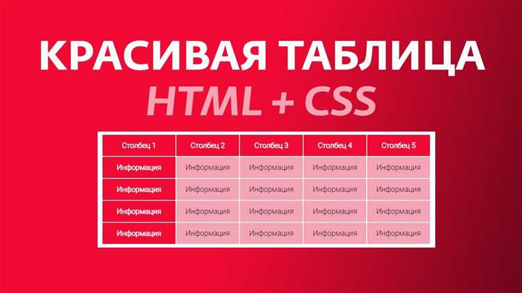 Как подключить CSS через атрибут style в HTML-элементах