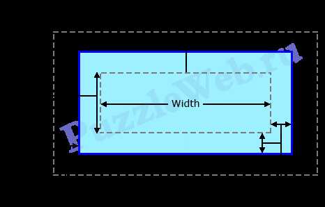 Использование свойства width для блоков с текстом