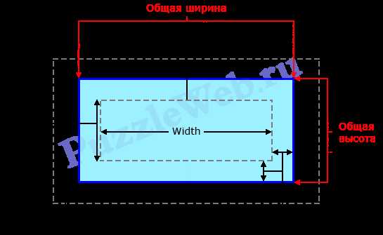 Роль flexbox в управлении шириной текста