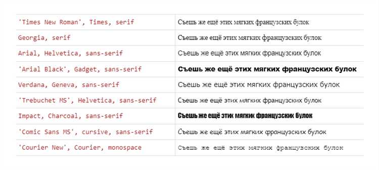 Что такое свойство font-family и как его использовать