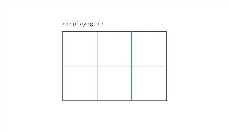 Использование grid-template-areas для упрощения верстки
