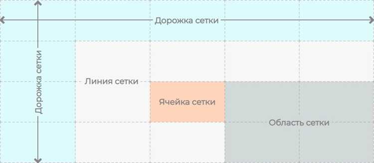 undefinedЭлектрообогрев</strong> – самый энергоемкий раздел. Один масляный радиатор потребляет около 2 кВт·ч, и при работе 6 часов в день за месяц «съедает» 360 кВт·ч. Альтернатива – установка программируемого терморегулятора, который снижает температуру в ночное время и в часы отсутствия жильцов. Это уменьшает потребление на 15–25% без изменения комфортной температуры.»></p>
<h2>Вопрос-ответ:</h2>
<h4></h4>
</p>
<h4></h4>
</p>
<h4></h4>
</p>
<h4></h4></p>
<!-- CONTENT END 1 -->
							</div>
						</article>

						<div class=