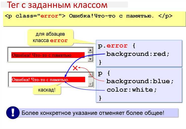 Псевдоклассы: применение :hover, :active и :focus в реальных проектах