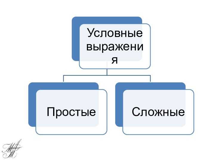 Команды, не поддерживающие структуру алгоритмов Кумир