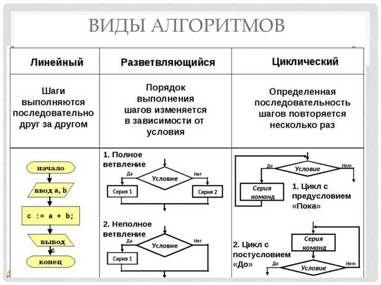 Как выбрать подходящий алгоритмический язык для решения задач?