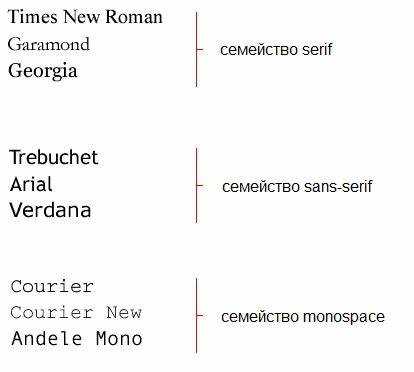Как использовать шрифты из Google Fonts на веб-странице