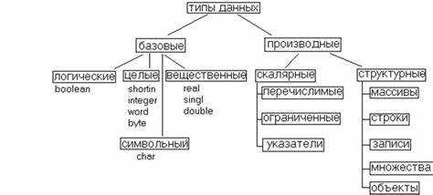 Какие ошибки могут возникнуть при использовании вещественных типов данных