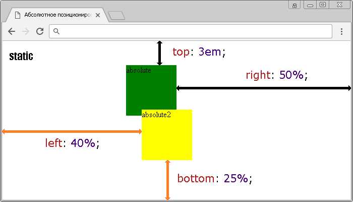 Какие виды позиционирования элементов существуют в css