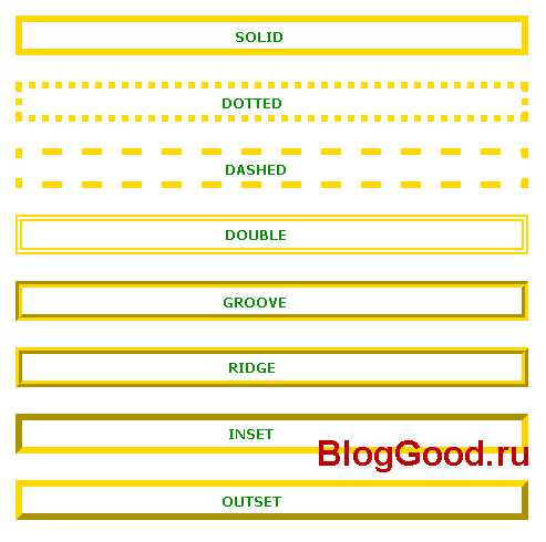 Как задать отступы между содержимым и рамкой с помощью padding