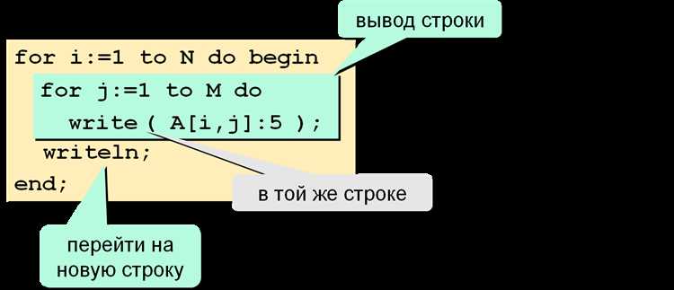 Команда для описания всех переменных в Pascal