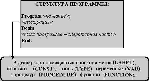 Ограничения на количество и типы переменных в одной программе Pascal
