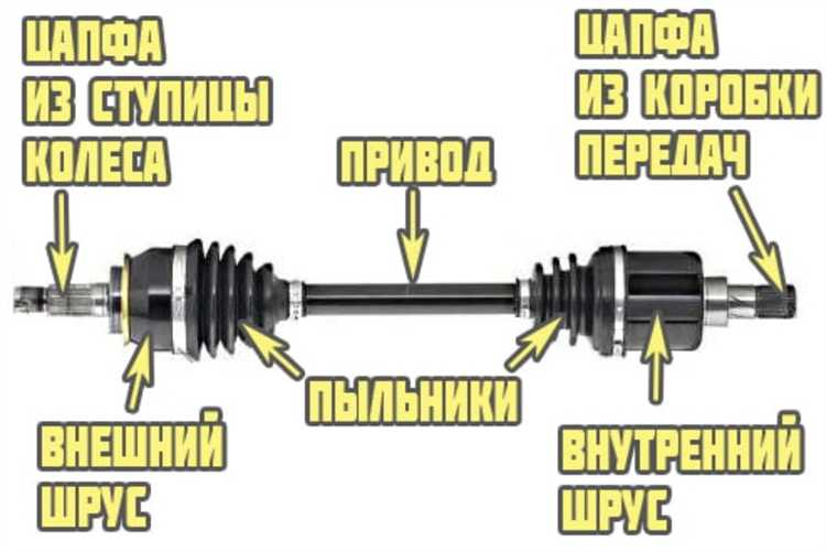 Установка шрусов NTY и Pascal: насколько легко их заменить?