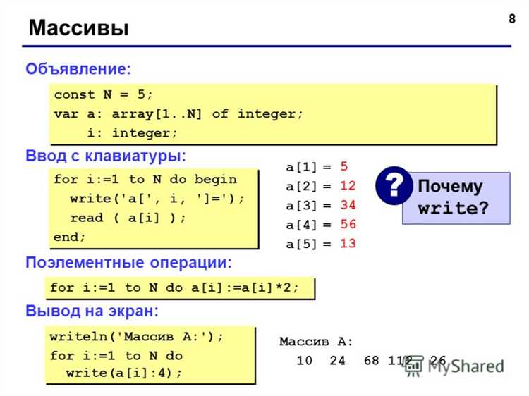 Как использовать оператор Read для ввода данных в Pascal?
