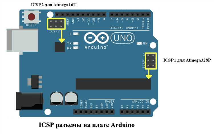 Понимание роли программатора в процессе программирования Arduino Uno
