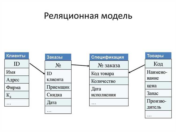 Какие преимущества модели Basic ID по сравнению с другими идентификационными системами?
