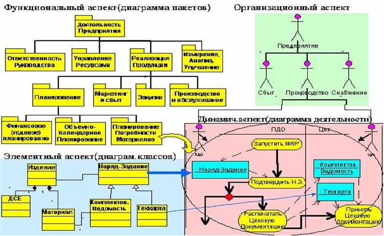 Какие цели преследует создание модели Basic ID?