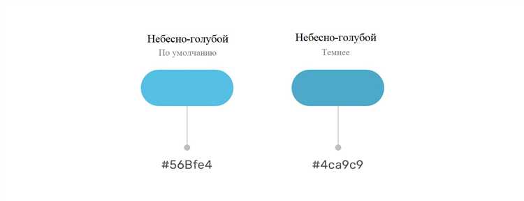Использование устаревших или неподдерживаемых цветовых форматов