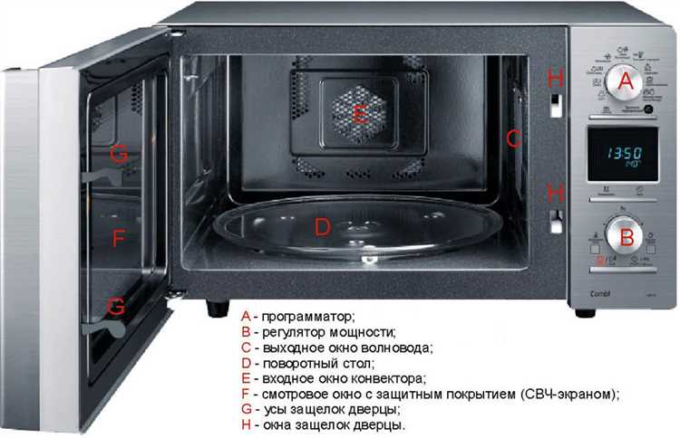 Как расшифровать свч печь