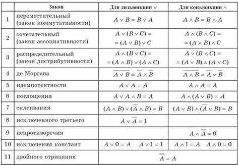 Понимание формата задания и требований