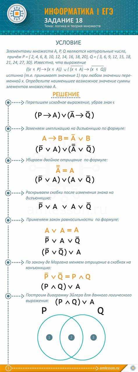 Реализация решения: структура кода и логика