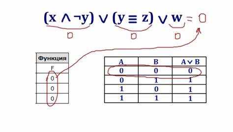 Как решать 2 задание егэ информатика