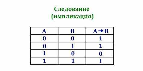 Как определять значения логических операций в таблице истинности