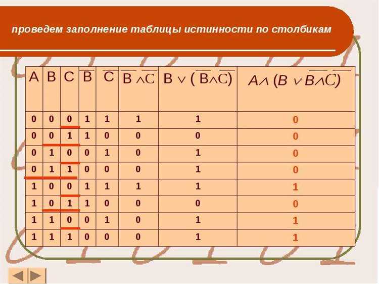 Применение таблиц истинности для анализа логических выражений