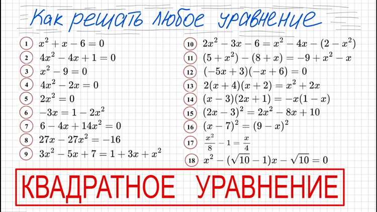 Пошаговый процесс нахождения корней уравнений в Маткаде