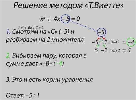 Как находить корни уравнений с помощью метода подбора в Mathematica