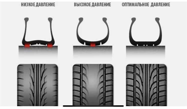 Почему важно сбрасывать датчик давления при замене шин