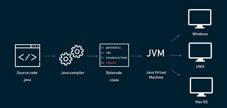 Как сделать java приложение для windows