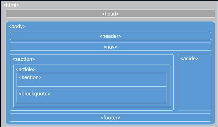Альтернативные способы центрирования с помощью тегов HTML
