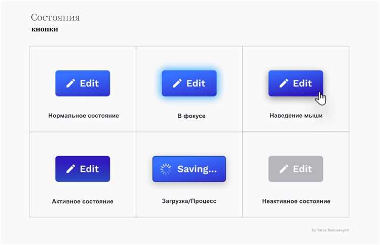 Добавление динамического текста на кнопку с помощью PHP
