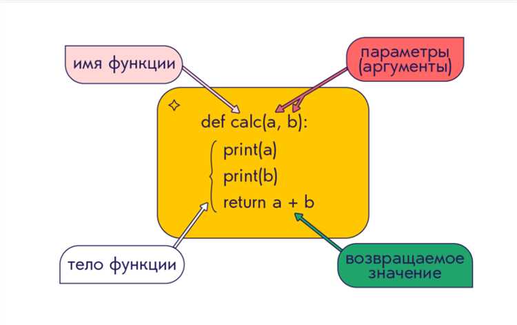 Как изменить внешний вид кнопки: цвета и шрифты